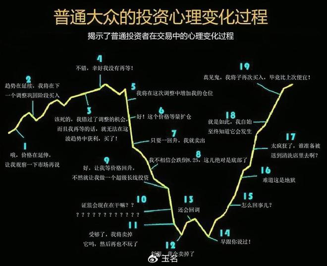 每次弱周期都学一些新工具，这样的指数工具你知道吗？