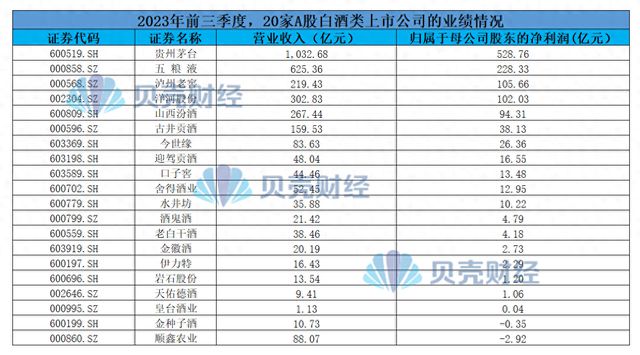 A股白酒企业9个月营收超三千亿 圈粉年轻人成增长“新抓手”