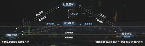 腾讯苏奎峰：认知孪生体系构建起来，将具有生命体特征