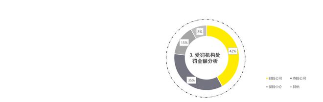 FO腔调｜2023年三季度金融行业监管政策与处罚，反洗钱同比上升