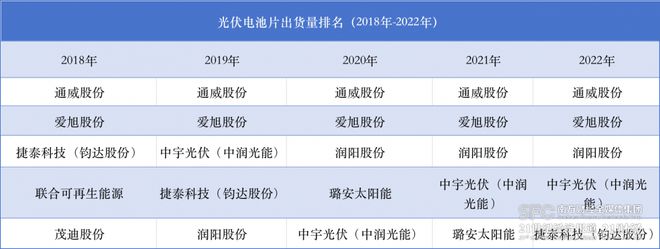 中润光能IPO：高景气周期风头已过，40亿元全额募资迎挑战