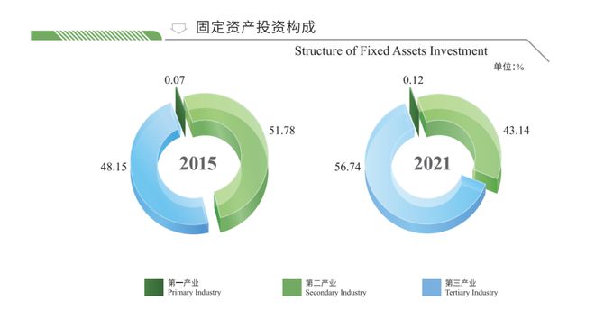 第25个、26个万亿GDP城市，呼之欲出了