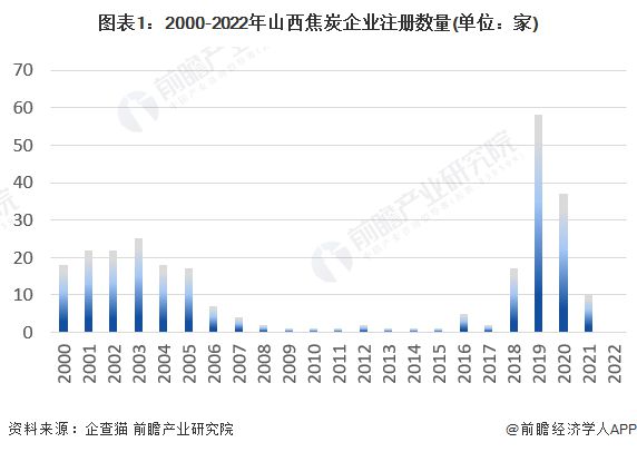 山西前三季度GDP达18049.37亿元，同比增4.5%【附焦炭行业分析】