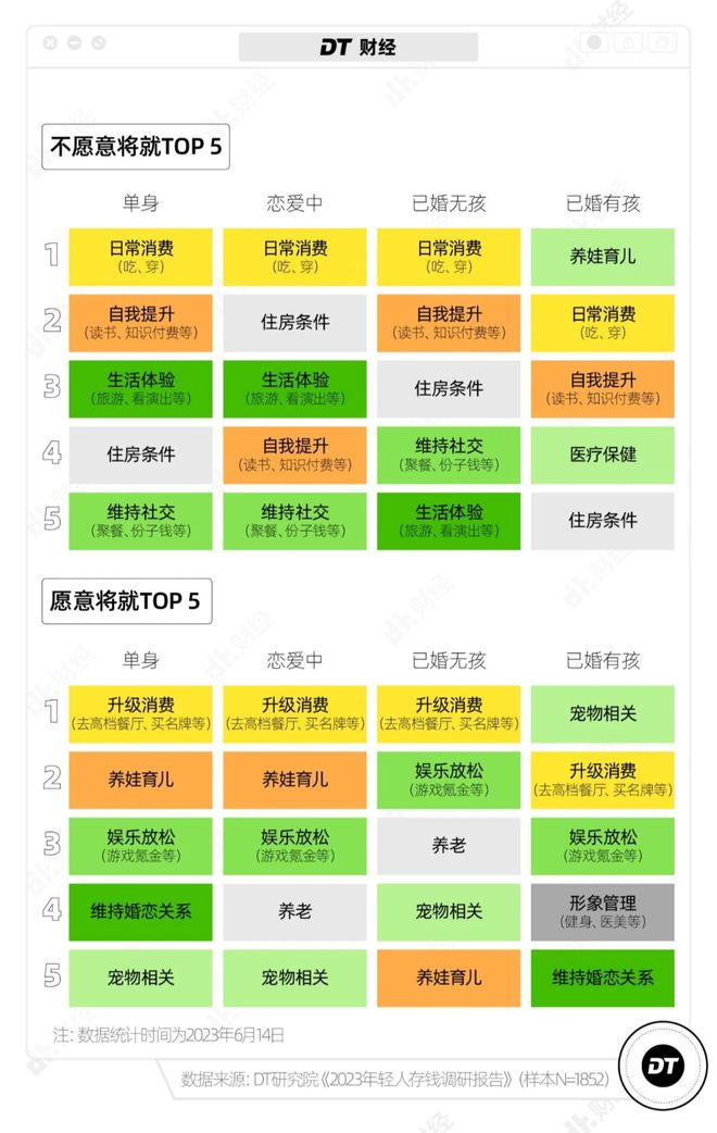 29398元！超5成年轻人存款不足10万！网友：在吃上面，省不了一点！