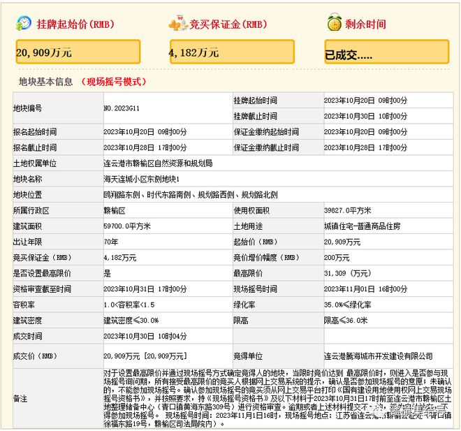 赣榆楼市顺利出让！赣榆6块国有建设用地均以起拍价成交