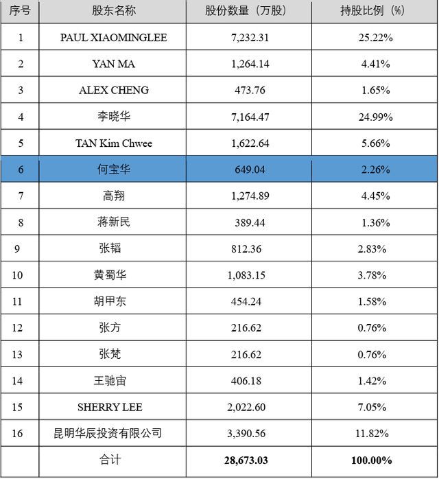 煮熟的鸭子飞了？交易所质疑股民反对！恩捷大股东26亿套现泡汤！