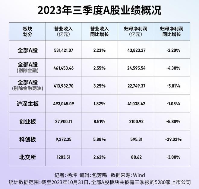 A股三季报新信号：复苏加速度，优势产业竞速海外