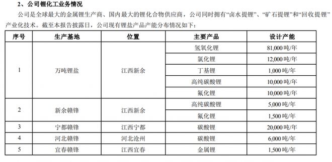 三季度净利由75亿锐减至1.6亿，赣锋锂业逼近盈亏警戒线、“造血”能力大降