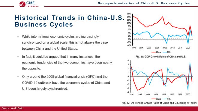 聚焦中美经济周期非同步性与国际金融格局， CMF国际专题报告发布