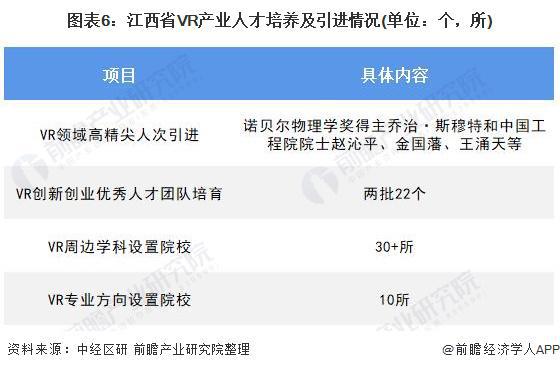 前三季度江西GDP达23653.2亿元，打造世界级VR中心【附江西省VR产业分析】