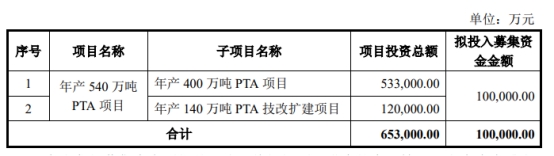 新凤鸣终止不超10亿元定增 上市6年半4度募资累计89亿