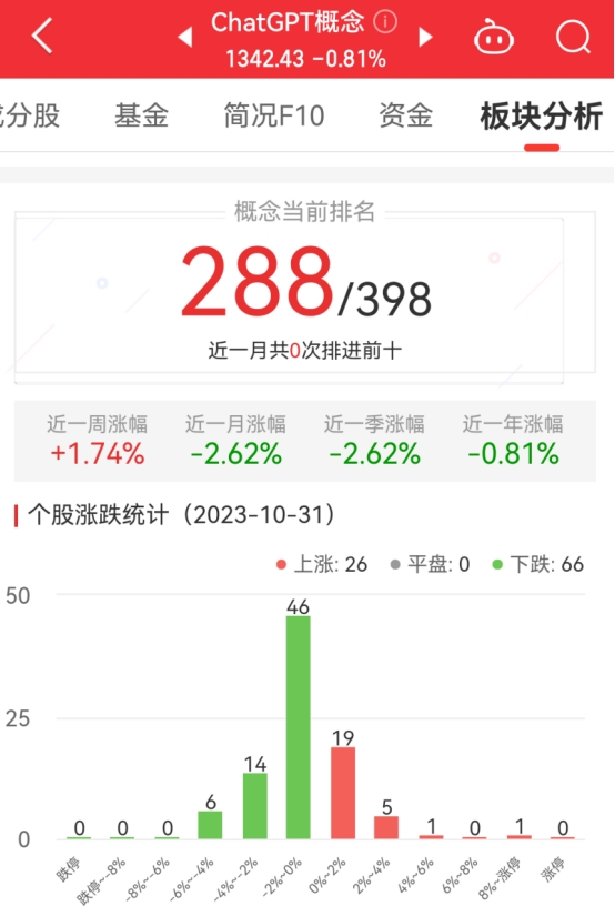 ChatGPT概念板块跌0.81% 中文在线涨9.06%居首