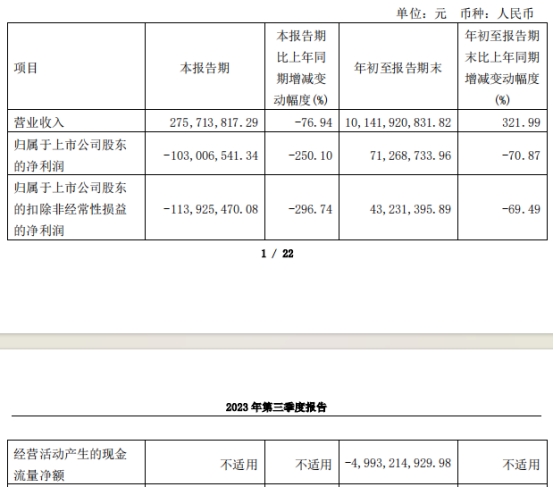 京投发展拟向控股股东定增募不超7.46亿 第三季亏1亿