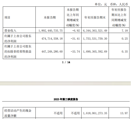 恒立液压第三季净利降31% 发季报股价跌4.64%