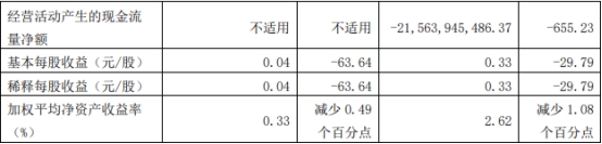 海通证券前3季净利降28% 第3季营收降18%净利降6成