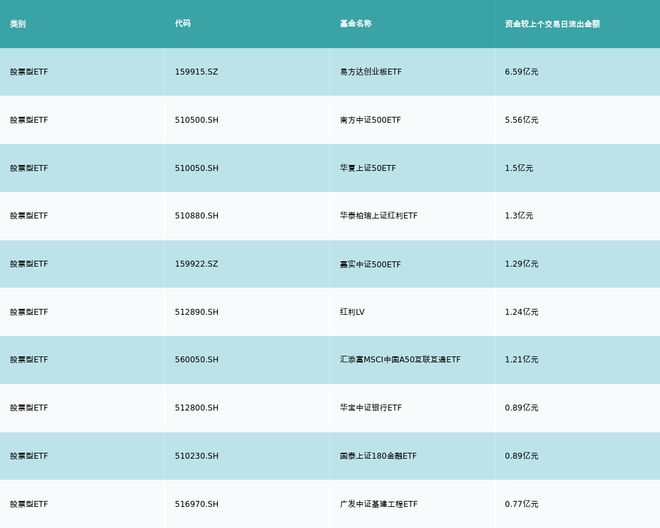 ETF基金日报（10月30日）丨电子相关ETF涨幅领先，机构认为2023年电子半导体产业会持续博弈复苏