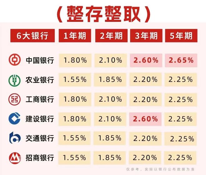 太吸引人了，收益4.24%