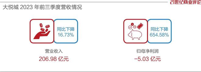 2000亿大悦城，抛售物业超85亿