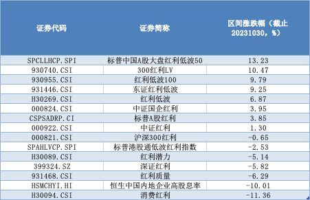 硬核选基丨最高年内涨超30%！震荡市下这类基金正当红，还能入手吗？