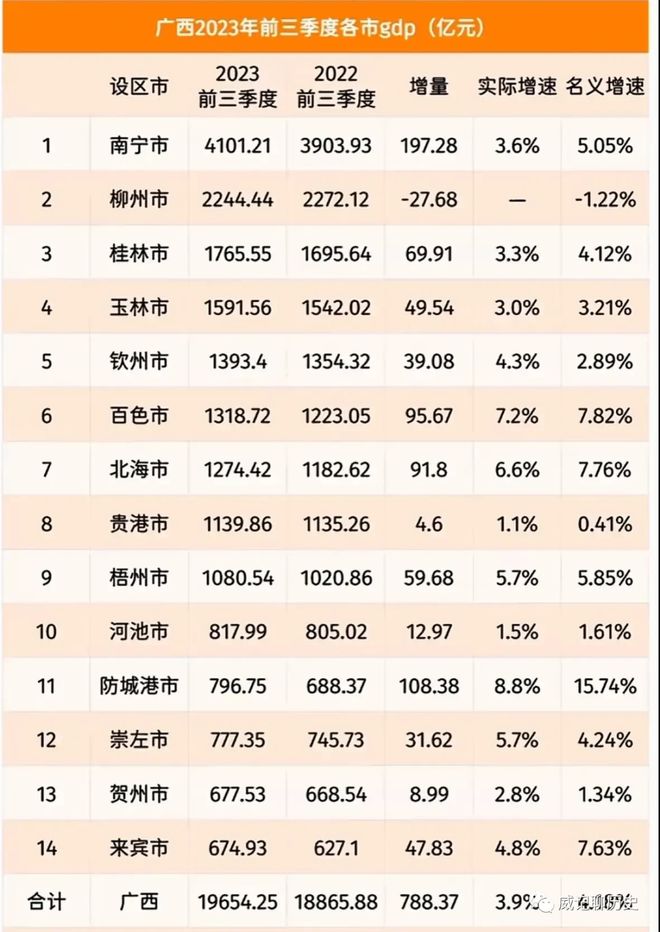 威观广西：广西的未来发展之地在贵港，而贵港地区的发展则是在桂平？