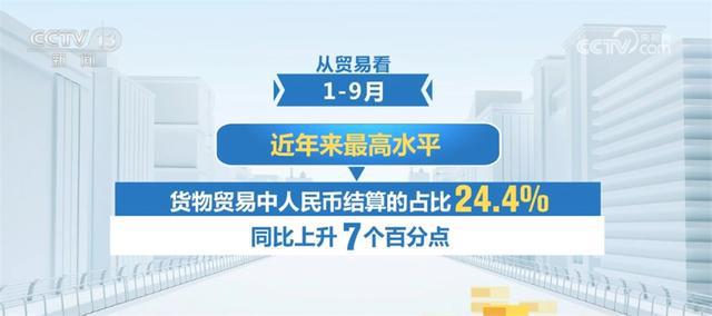 我国金融业开放步伐不断加快 人民币国际化水平持续提升