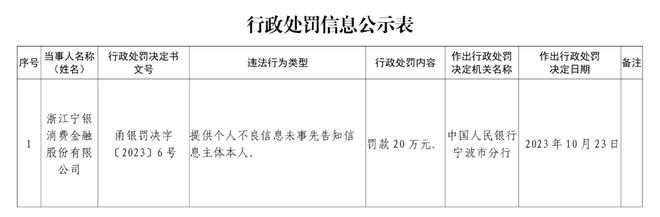 宁银消金提供个人不良信息未事先告知本人遭顶格处罚！盈利大增背后潜藏合规风险