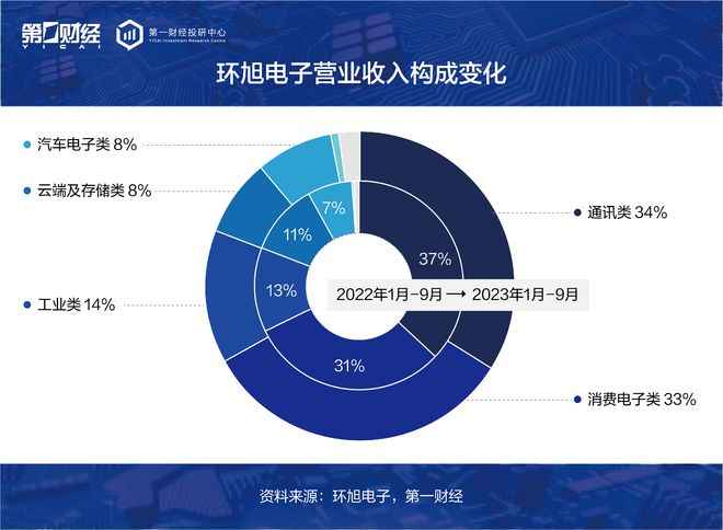 环旭电子：保持SiP领先，挖掘车电成长，积极布局全球在地化