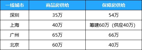 新一轮“房改”到来，买房逻辑有无变化？