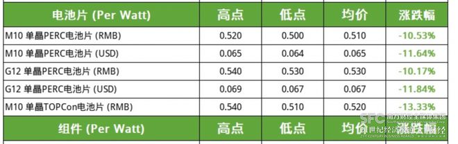 中润光能IPO：高景气周期风头已过，40亿元全额募资迎挑战