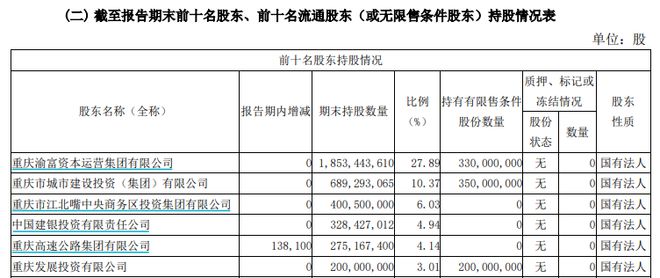 51岁杨雨松出任西南证券总经理，公司前三季净利增逾151%