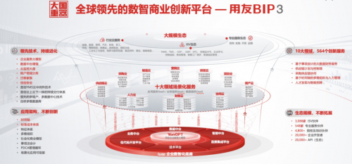 用友BIP支出云，领先实践大型企业全业务智慧支出管理