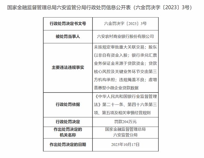 违反相关审慎经营规则！安徽两家银行被罚！