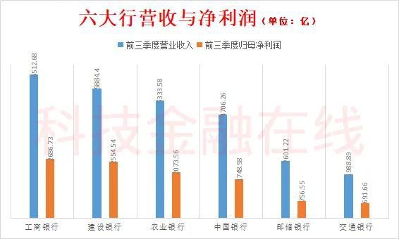 “千年老二”建设银行地位不保 规模被农业银行反超