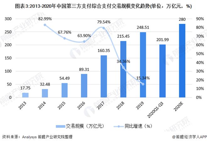 超8000万天价罚单！中汇支付因三项违法行为被警告【附第三方支付产业分析】