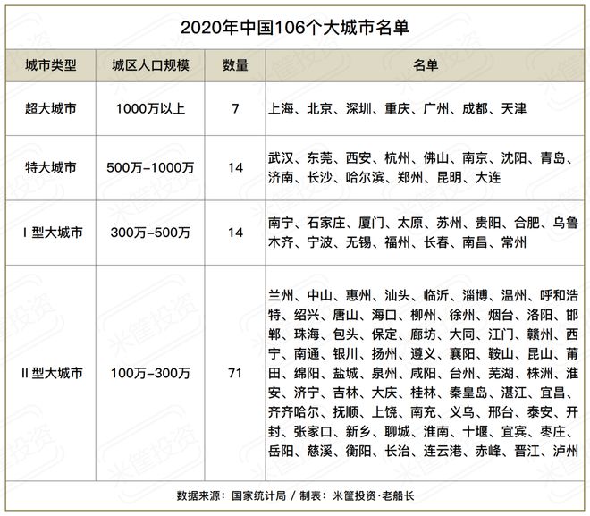 房地产的未来，定了！