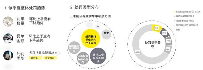 FO腔调｜2023年三季度金融行业监管政策与处罚，反洗钱同比上升