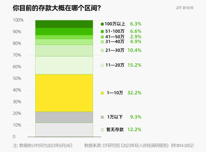 太吸引人了，收益4.24%