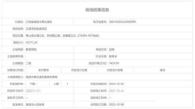 最新消息！万溪学校完成供地！