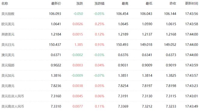 重磅！10月PMI 数据出炉｜檀几条