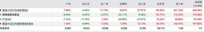 硬核选基丨最高年内涨超30%！震荡市下这类基金正当红，还能入手吗？