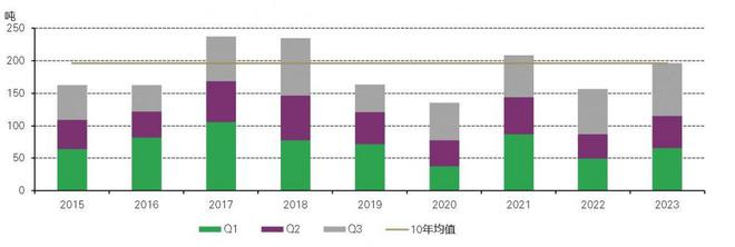 世界黄金协会：三季度中国金条和金币需求增至2018年以来新高