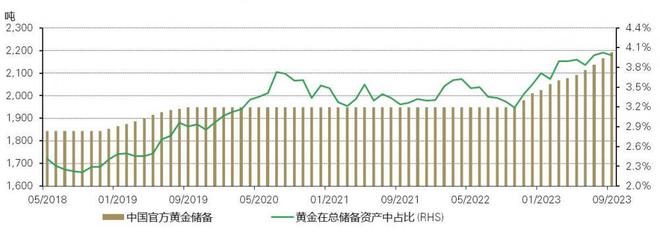 世界黄金协会：三季度中国金条和金币需求增至2018年以来新高