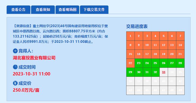 土地五连拍！！！近400亩！成交总价超11亿元！