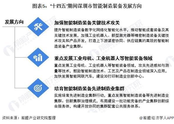 深圳前三季度GDP为24468.25亿元，已形成全国最大的机器人产业集聚区【附深圳市机器人产业分析】