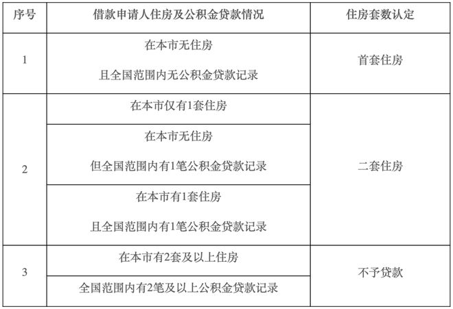 最新！北京楼市有大消息，郑州也有动作