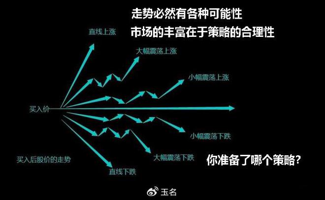 每次弱周期都学一些新工具，这样的指数工具你知道吗？