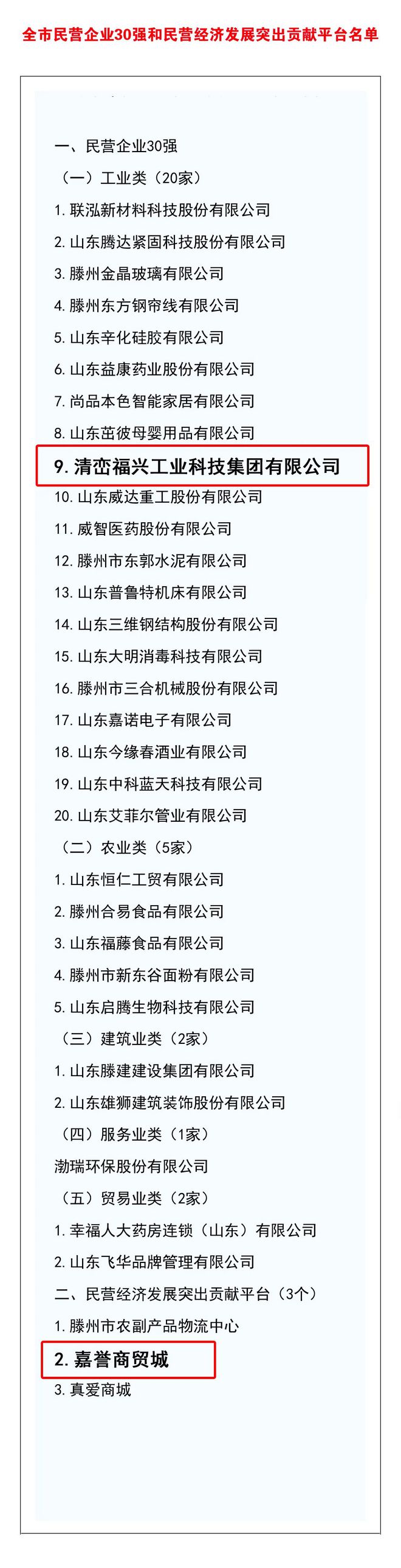 最新！滕州民营企业30强公布，看看都有谁？