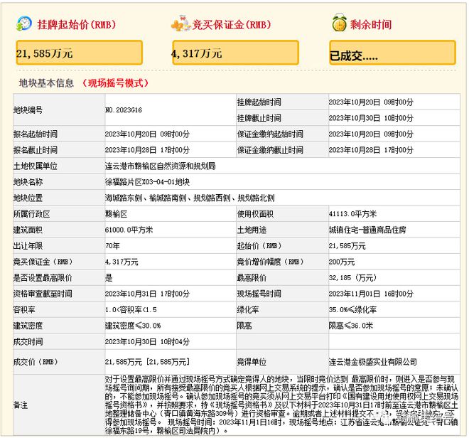 赣榆楼市顺利出让！赣榆6块国有建设用地均以起拍价成交