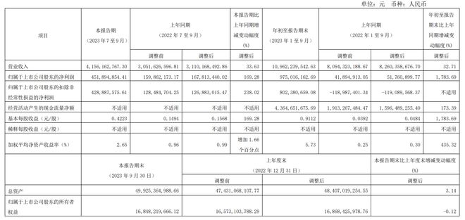 锦江酒店：前三季度净利润同比增长1783%，境内外酒店经营显著恢复