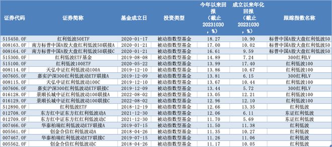 硬核选基丨最高年内涨超30%！震荡市下这类基金正当红，还能入手吗？